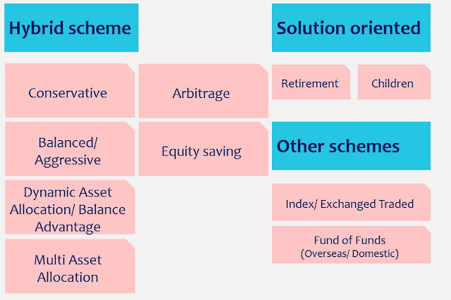 mutual funds