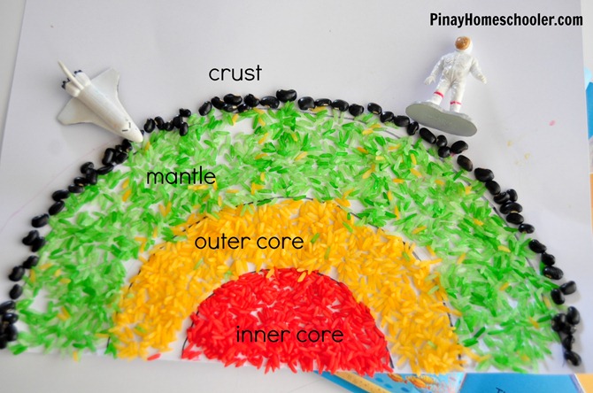Layers 3