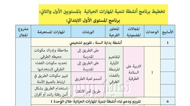 تخطيط برنامج أنشطة تنمية المهارات الحياتية بالابتدائي pdf