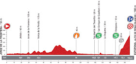 La Vuelta 2013. Etapa 8. Jerez de la Frontera - Estepona. Alto Peñas Blancas. @ Unipublic