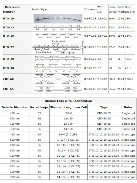 Jual Kawat Silet Jakarta