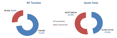 asesores económicos independientes 265-2 Francisco Javier Méndez Lirón