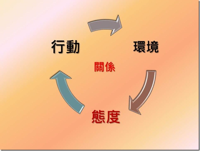 投影片28