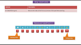 Java String  contains() and indexOf() example