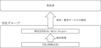 事業系統図