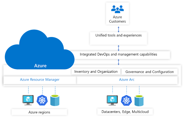 Azure Study Material, Azure Tutorial and Material, Azure Certification, Azure Learning, Azure Guides