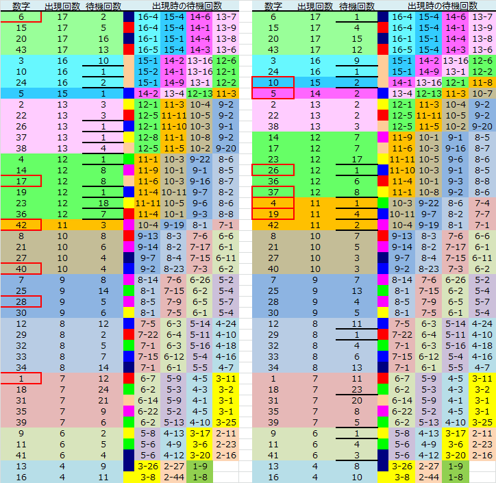 ロト予想 ロト765 Loto765 結果