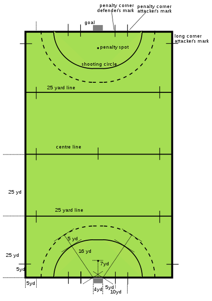 football field dimensions in meters. Soccer+field+dimensions+