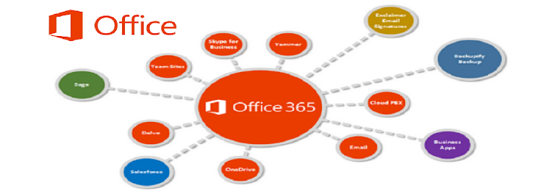 The Best Strategy to Support of Preparation your Blog in Office 365 - Office.com/setup