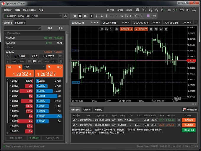 7 Best Forex Trading Software 2018