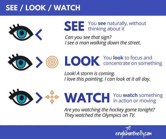 Click On See Vs Look Vs Watch