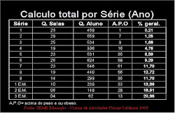 Quantidade Geral de Alunos triados