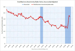 Inventory Correction