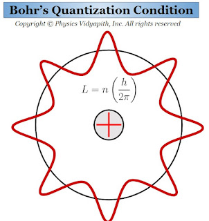 Bohr’s Quantization Condition-1