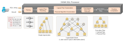 SAP ABAP Tutorial and Material, SAP ABAP Study Materials, SAP ABAP Guides, SAP ABAP Learning