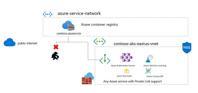 Azure Exam Prep, Azure Certification, Azure Learning, Azure Prep, Azure Guides, Microsoft Exam Prep