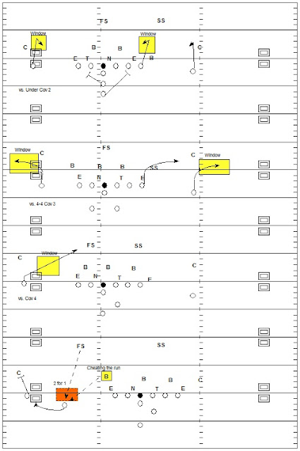 Football Quick Passing Game