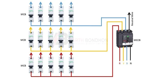 How to make mccb simple diagram