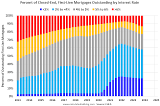 FHFA Percent Mortgage Rate First Lien