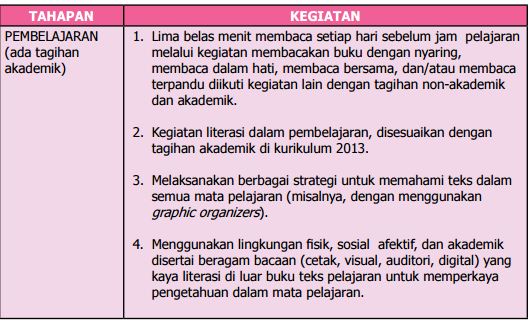 TAHAPAN PELAKSANAAN GERAKAN LITERASI SEKOLAH  PENDIDIKAN 