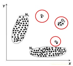 [머신러닝/딥러닝] 13. Anomaly Detection