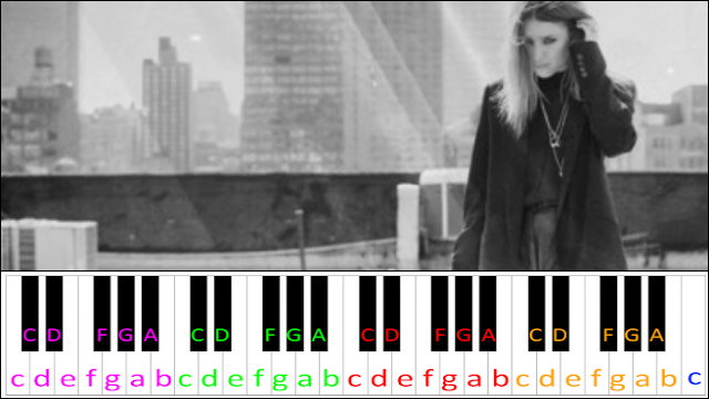 I Follow Rivers by Lykke Li Piano / Keyboard Easy Letter Notes for Beginners