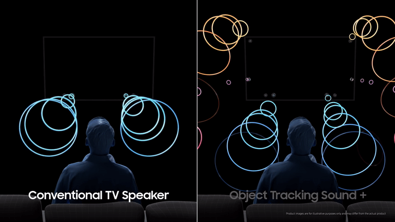 Công nghệ âm thanh Object Tracking Sound Lite Công nghệ âm thanh Object Tracking Sound Lite