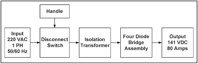 Offshore Power Supply System Details