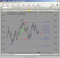 profitsource fibonacci retracement 