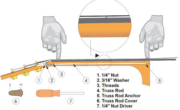 truss rod adjustment