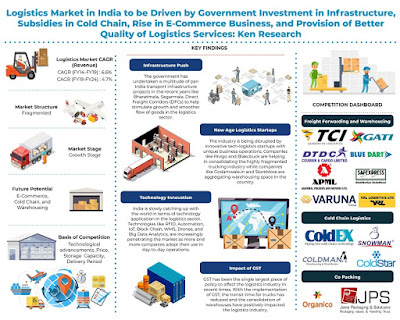 india-logistics-industry-growth