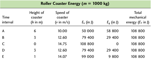 tavel coaster