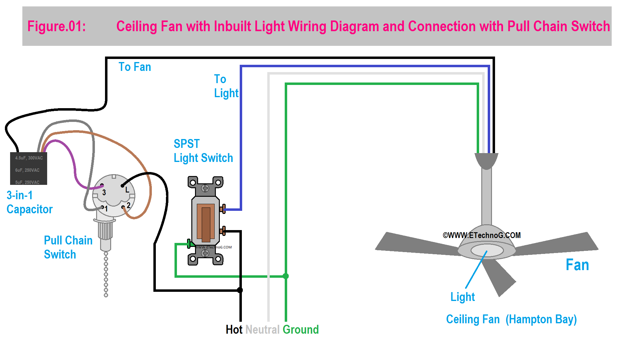 Ceiling Fan Wiring Diagram and Connection with Pull Chain Switch