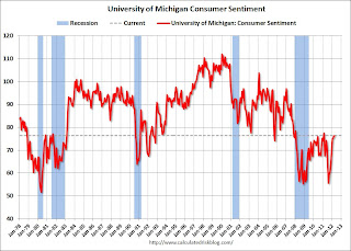 Consumer Sentiment