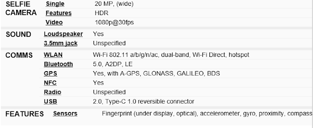 Samsung Galaxy A42 5G – Full Specifications
