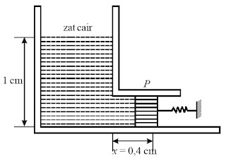 Pengisap P dapat bergerak bebas dengan luas penampang 1 cm2.