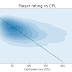 Estimating playing strength YTRREFS