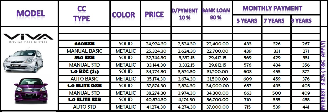 Perodua Promotion - 017-4835703: Perodua Car / Price List