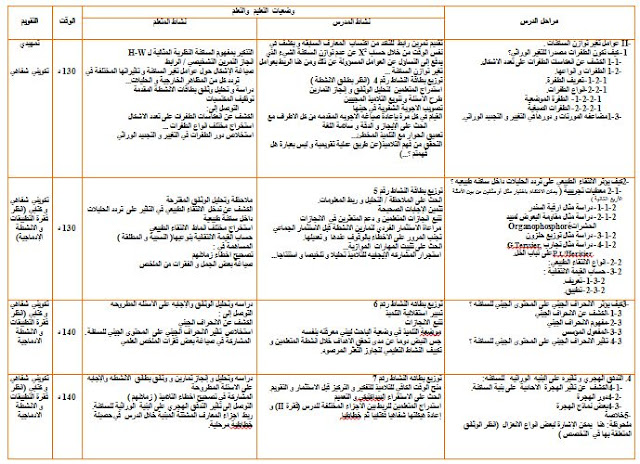 جذاذة: علم وراثة الساكنة   