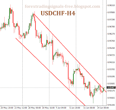 Forex: usdchf technical analysis