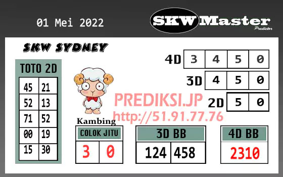 Prediksi Sydney Kalong Keramat Minggu 01-Mei-2022