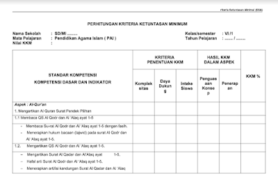 RPP Silabus PROTA Promes KKM SK dan KD Kelas 6 SD Mapel PAI Format Words