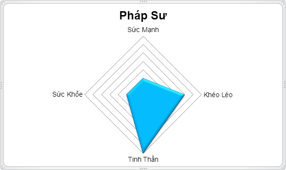 Pháp sư