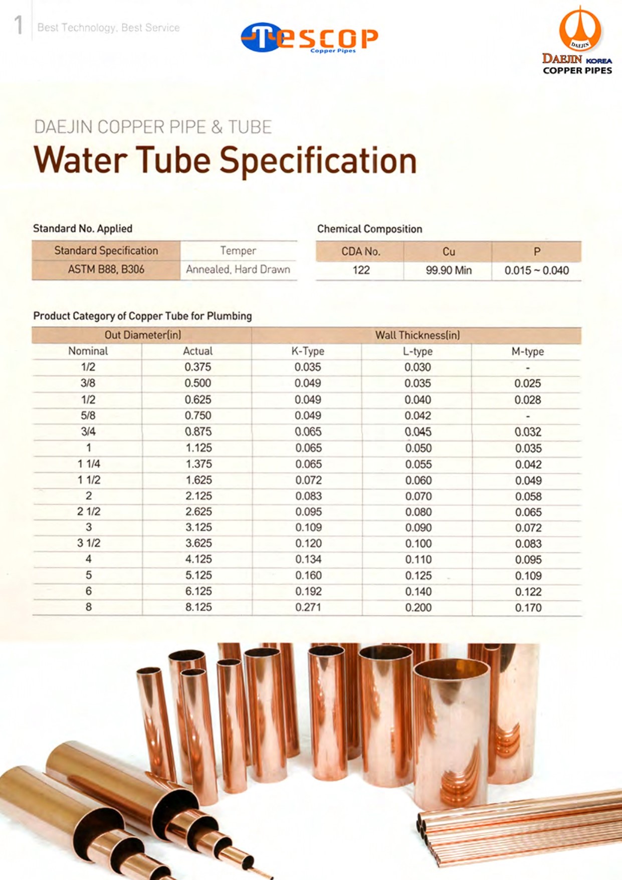 The Most Common Types of Copper Tube: K/L/M