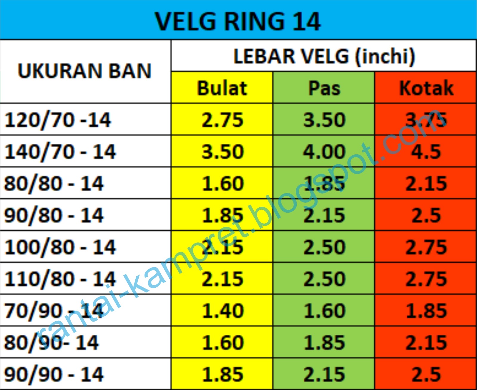 Tips Mengganti Ukuran Ban Agar Sesuai Dengan Ukuran Velg 