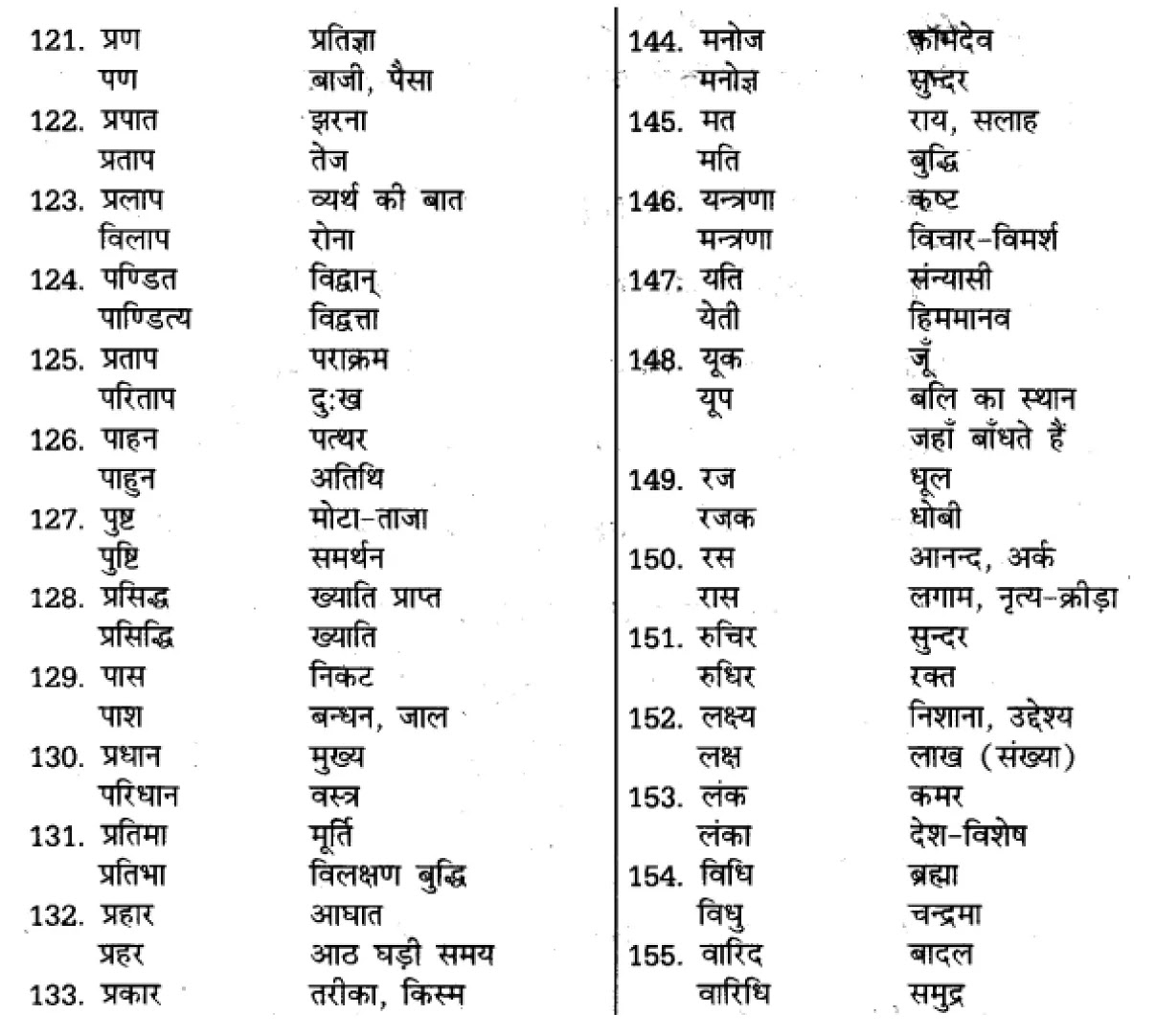 यूपी बोर्ड एनसीईआरटी समाधान "कक्षा 11 सामान्य  हिंदी" शब्दों में सूक्ष्म अन्तर  हिंदी में