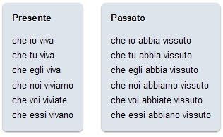 COME CONIUGARE I VERBI AL CONGIUNTIVO