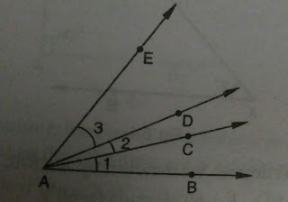What is Angles ? question and answer !