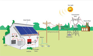 Solar off-grid powered system