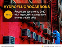 Hydrofluorocarbons (Credit: wri.org) Click to Enlarge.